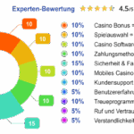 Guide expert des slots Megaways : maximisez vos gains sur Reseaurural